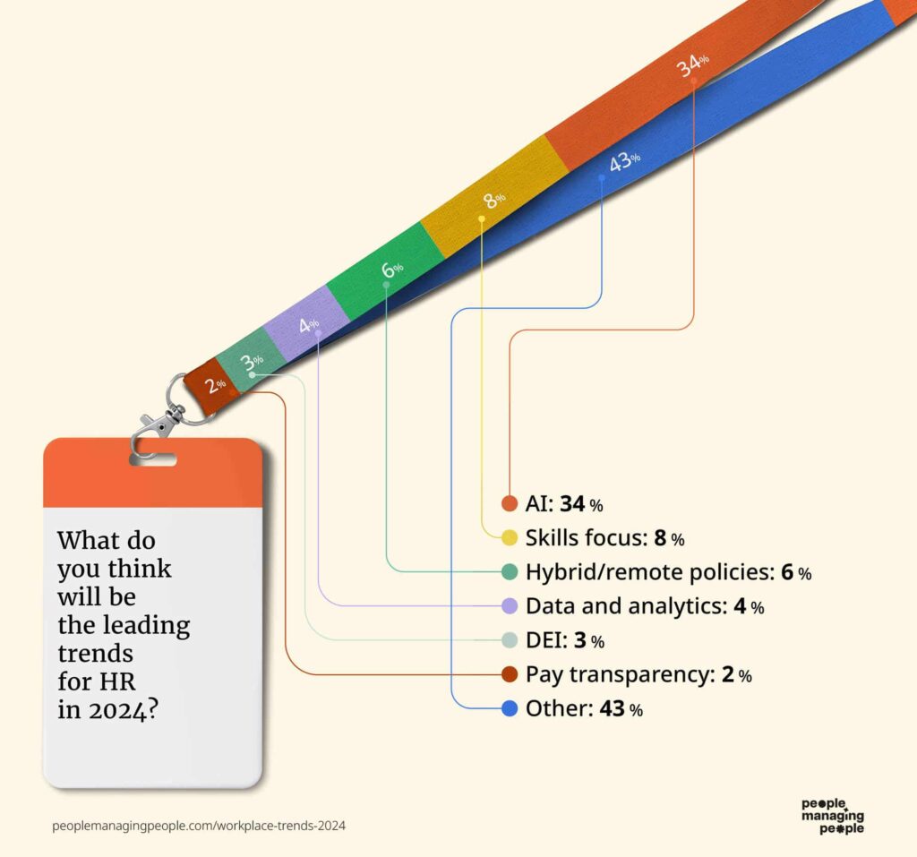 Workplace-Trends-2024-Leading-Trends-logo-1024x957